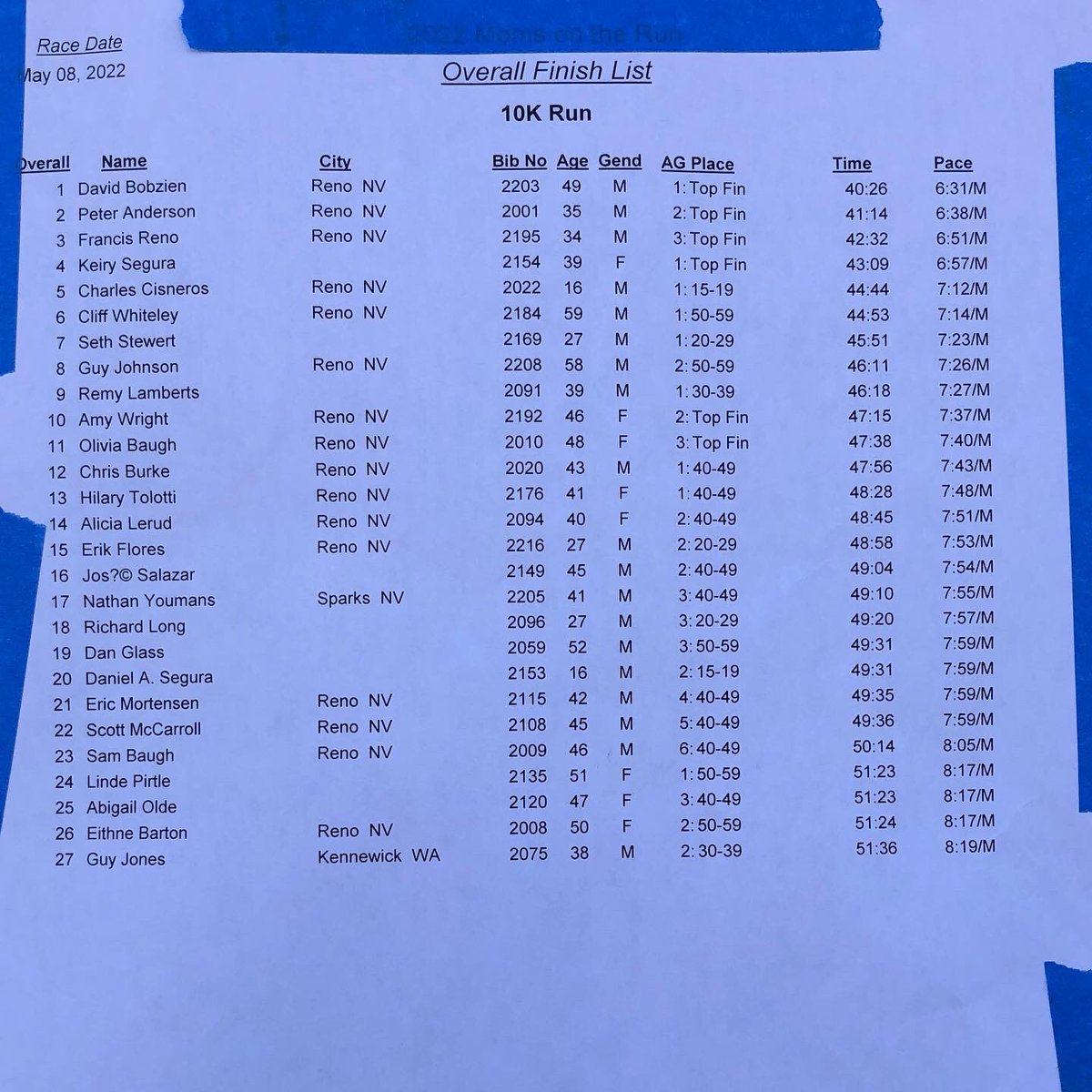 davidbobzien's tweet photo. This one’s for you Mom! Moms on the Run 10k: 40:26, 1st overall. #OnAnyGivenSunday #KeepShowingUp #FastGuysRanThe5k #RenoRunners #SoDoneWithWind #NotMyPRButSoWhat #MothersDay https://t.co/IwEvtSnaxR