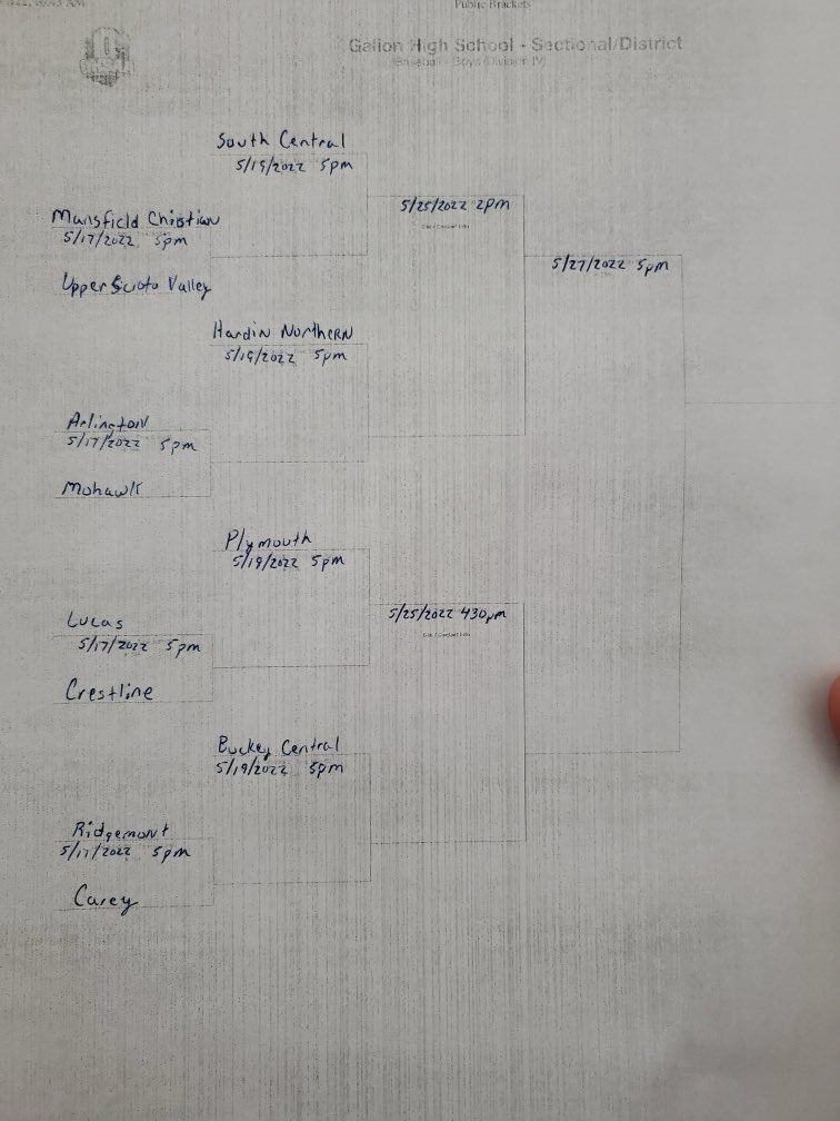 JakeFurr11's tweet image. Here is your Division IV Galion Baseball District!