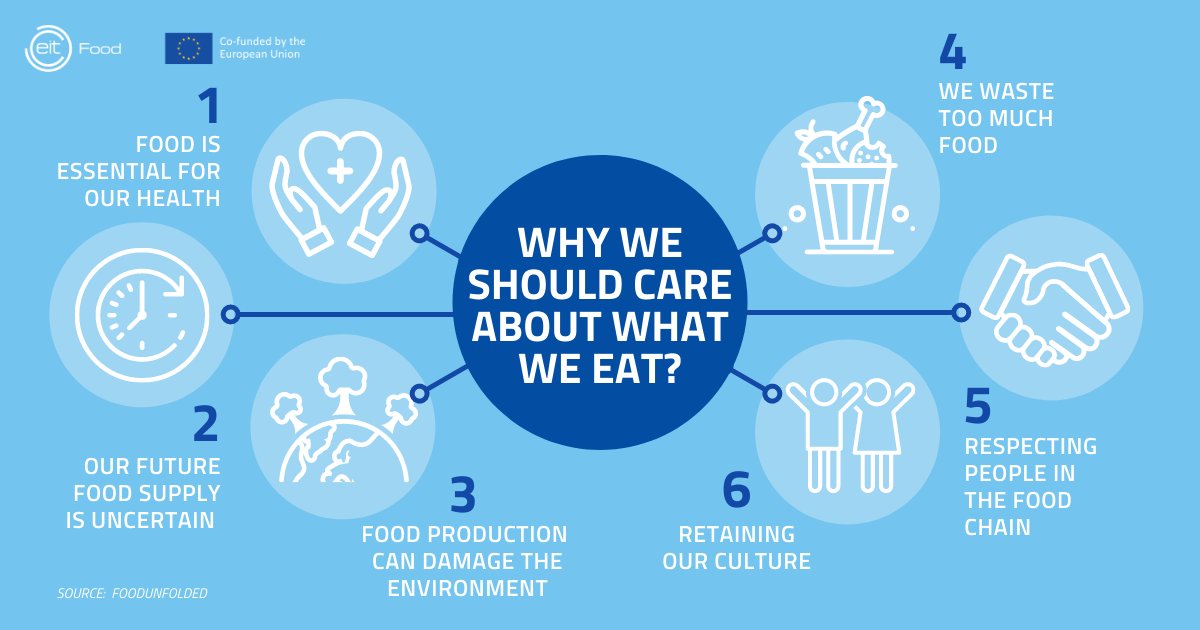 EIT Food tweet media