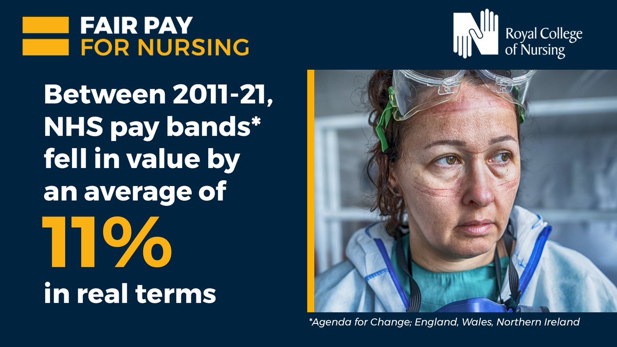 theRCN's tweet photo. Nursing staff have faced years of underpayment. Ministers must start to restore a decade of pay cuts and ensure salaries keeps pace with the cost of living to safely staff the profession.

Act now: https://t.co/p5Zw4Abmt9
#FairPayForNursing #SafeStaffingSavesLives https://t.co/hget2Ukugg