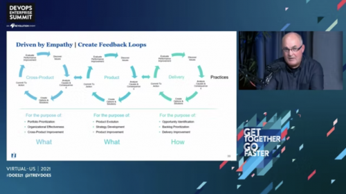 ITRevBooks's tweet photo. Come on a journey with us as infrastructure teams learn how to improve efficiency and their product orientation, while supporting Software teams with this transcript from the 2021 DevOps Enterprise Summit.

#DOES21 #DOES22 @ITRevDOES 

https://t.co/Giwqv851T1 https://t.co/7O8QKzYpz3