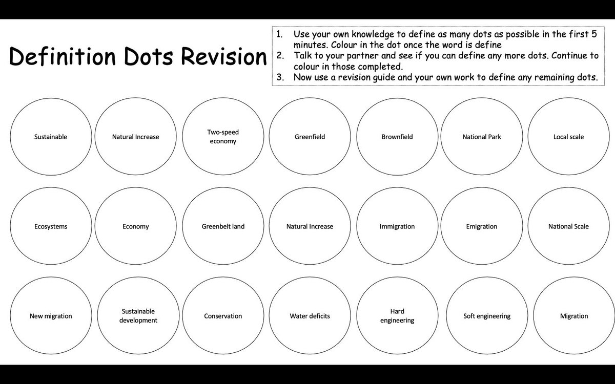 MrsGMalin_geog's tweet photo. Definition dots ready for Year 10 UK Challenges revision📝 Thank you @mrfitzhist for the inspiration #GCSE #EdexcelA #geographyteacher #edutwitter https://t.co/C3V6A1U58y