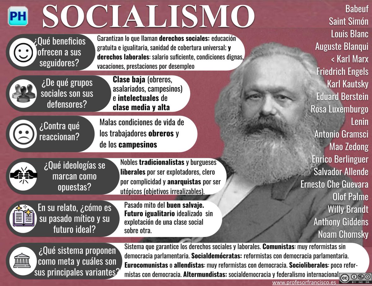 profesorfran's tweet photo. Segunda tabla explicativa esta vez sobre la ideología política del socialismo y sus variantes. Añado también una versión mejorada de la que subí la semana pasada sobre el liberalismo. La próxima será sobre el anarquismo. https://t.co/gFYYYo0ML7