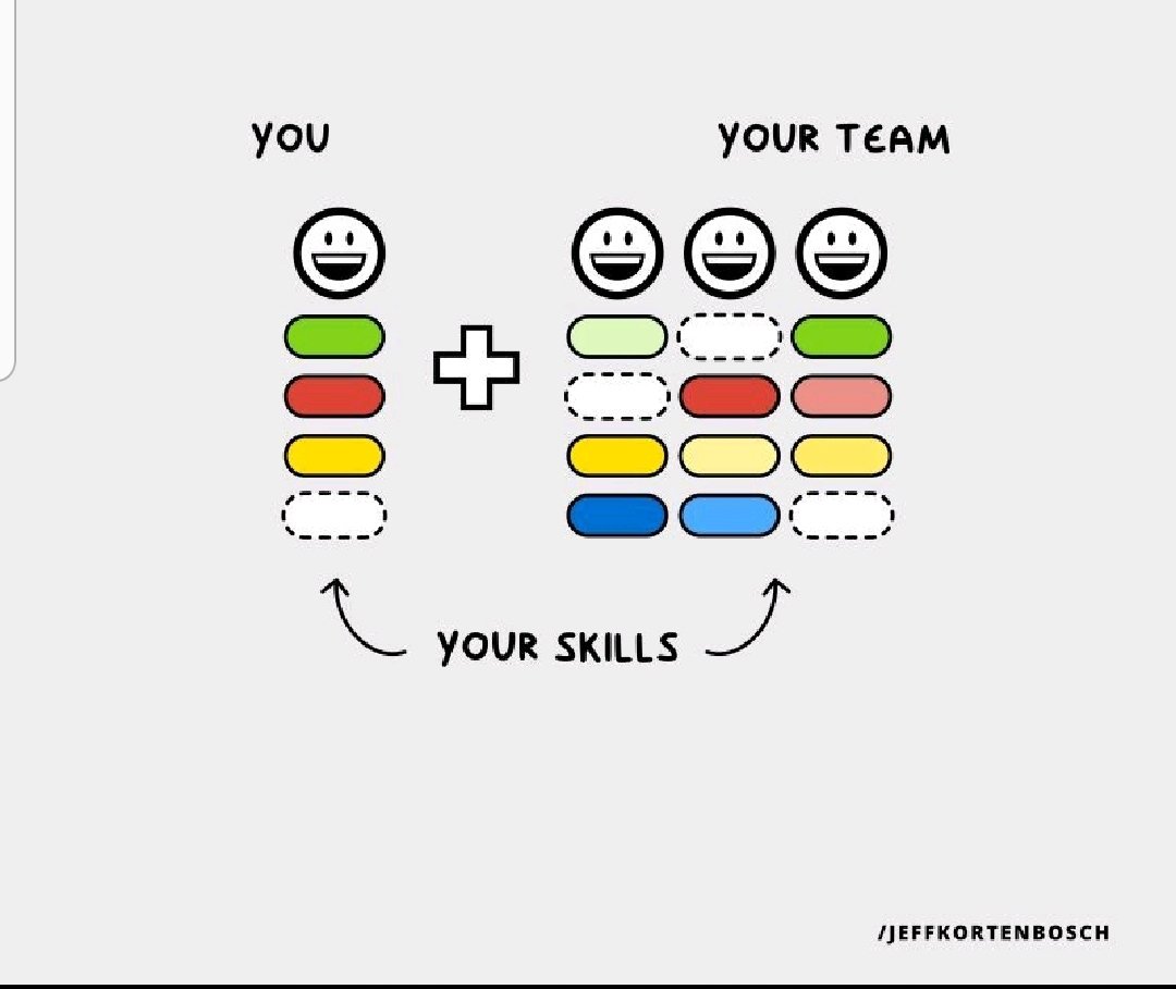 AndresOrtega's tweet photo. Your skills + TEAM skills = Infinite potential
Juntos siempre es MAS 
#TEAM #teamdevelopment #4thinking https://t.co/40boT41LCg