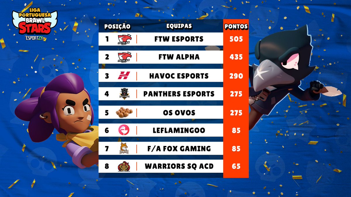 Fim da Fase Regular

LPBS by <a href="/esportzy/">Esportzy</a> - Dia 15/05 das 12:00 às 14:00

Compra já o teu bilhete para ir à LAN na <a href="/oeirasgaming/">Oeiras Gaming</a> !
oeirasgaming.pt/pt/