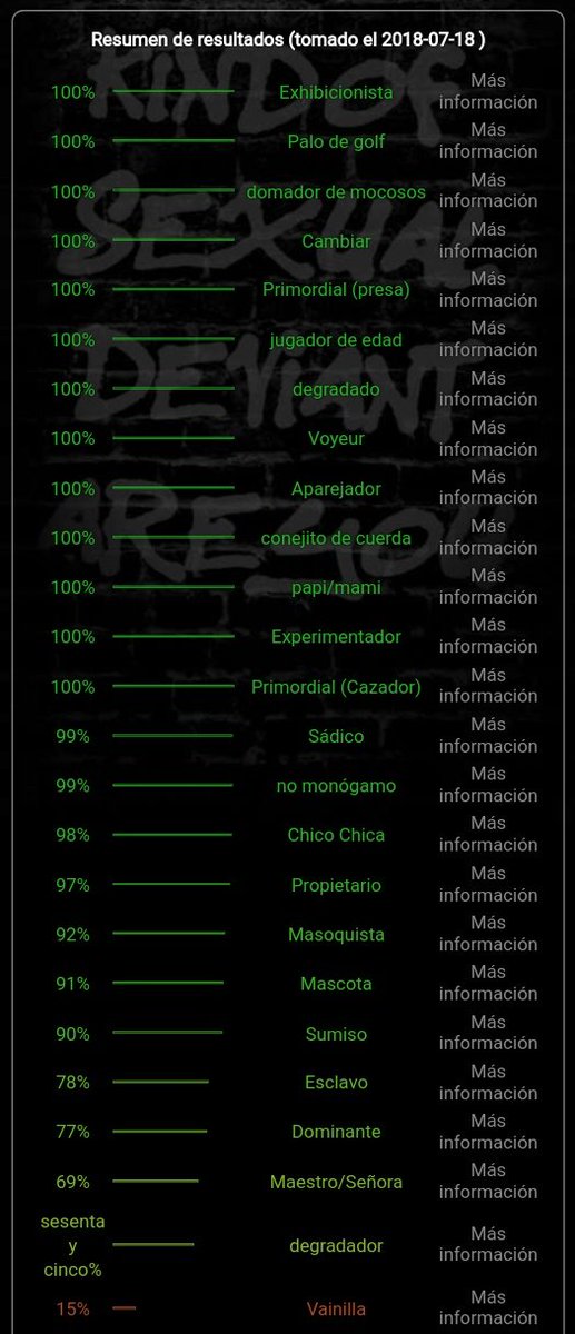 Bellu_20's tweet photo. Hace menos de un mes, recuerdo que hice éste test, y los resultados son muy diferentes a los del 2018
Porque de a poco eh ido aprendiendo lo que realmente me gusta y es más mi estilo personal, sigo aprendiendo, pero ya de manera más definida que años atrás https://t.co/wcMMHYK9t2