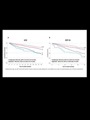 Robust guideline-directed medical therapy is associated with reduced mortality in ICD and CRT-D recipients. Accepted in JACCEP. Congratulations to our UPMC group and our star fellow ⁦⁦@MehakDhande⁩
