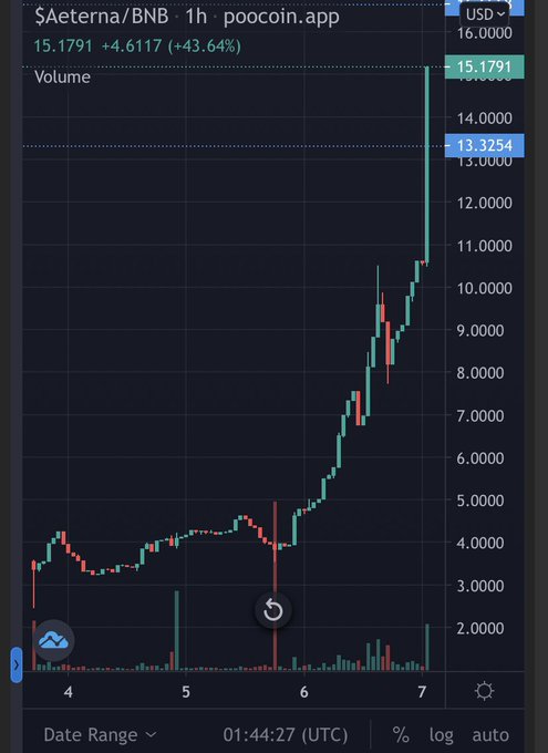 Thecryptoexper5's tweet photo. (Only #aeterna holders will understand)
My son asked me for 1000 Aeterna tokens for his 18th birthday.

Me:Whaatttt? 8,500$...son 10,700$ is a lot of money,what are you going to do with 15,600$ anyways?

@cz_binance @firehustle_net @JamesPelton18  keep an eye out for #aeterna. https://t.co/9PGjKzkZQY