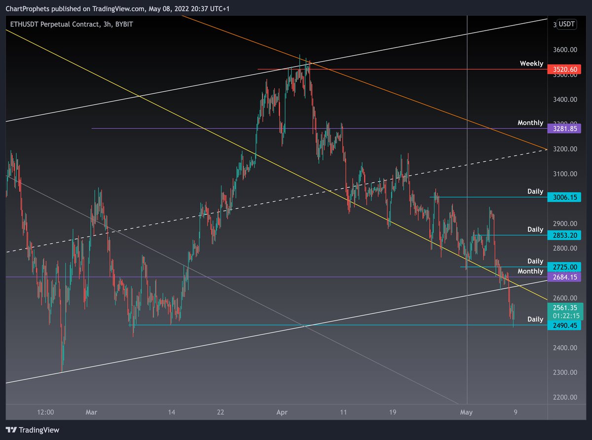 Chart Prophets tweet media