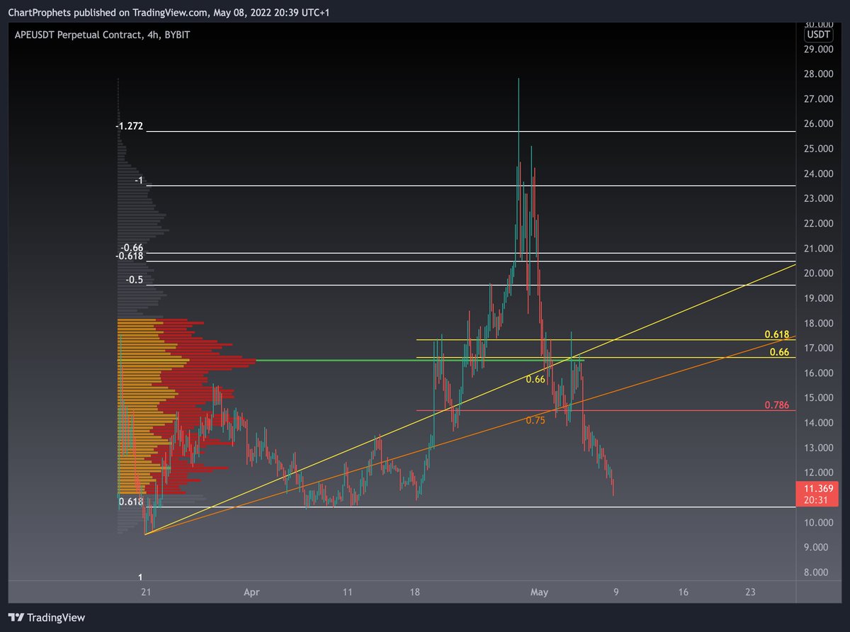 Chart Prophets tweet media