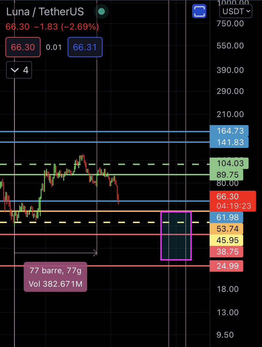 Mauro Caimi - Trading On tweet media