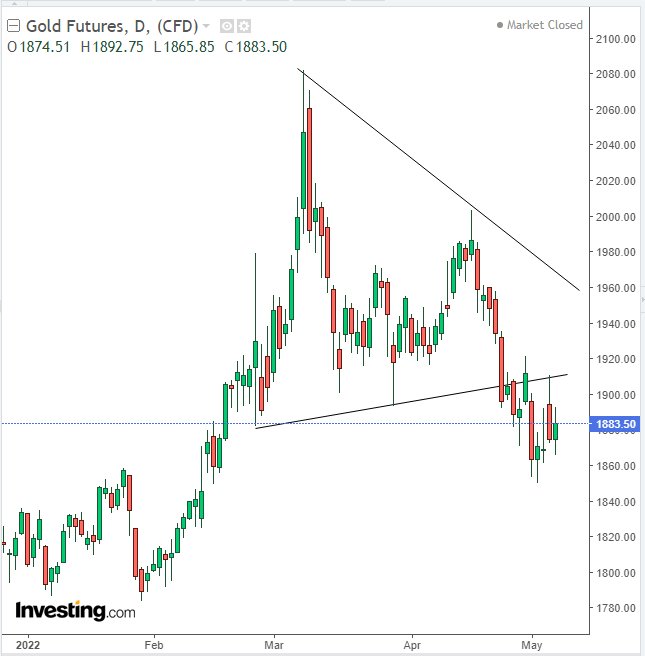 Investingcom's tweet photo. ⚠️Wall Street Week Ahead: 

*Increased Volatility Seen As Bull-Bear Equity Market Clash Continues

👉 https://t.co/lYX614szmy 

$DIA $SPY $QQQ $IWM $VIX https://t.co/QMtTJJMLve