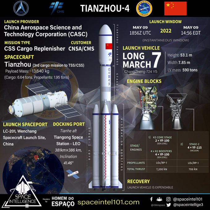 Launch graphic: #CASC prepares #Tianzhou4 mission to Tiangong Space Station #Tianhe module launching atop #LongMarch7🚀 from Wenchang Spaceport on May 09, 1456 ET, with essential supplies & experiments for #Shenzhou14 mission.