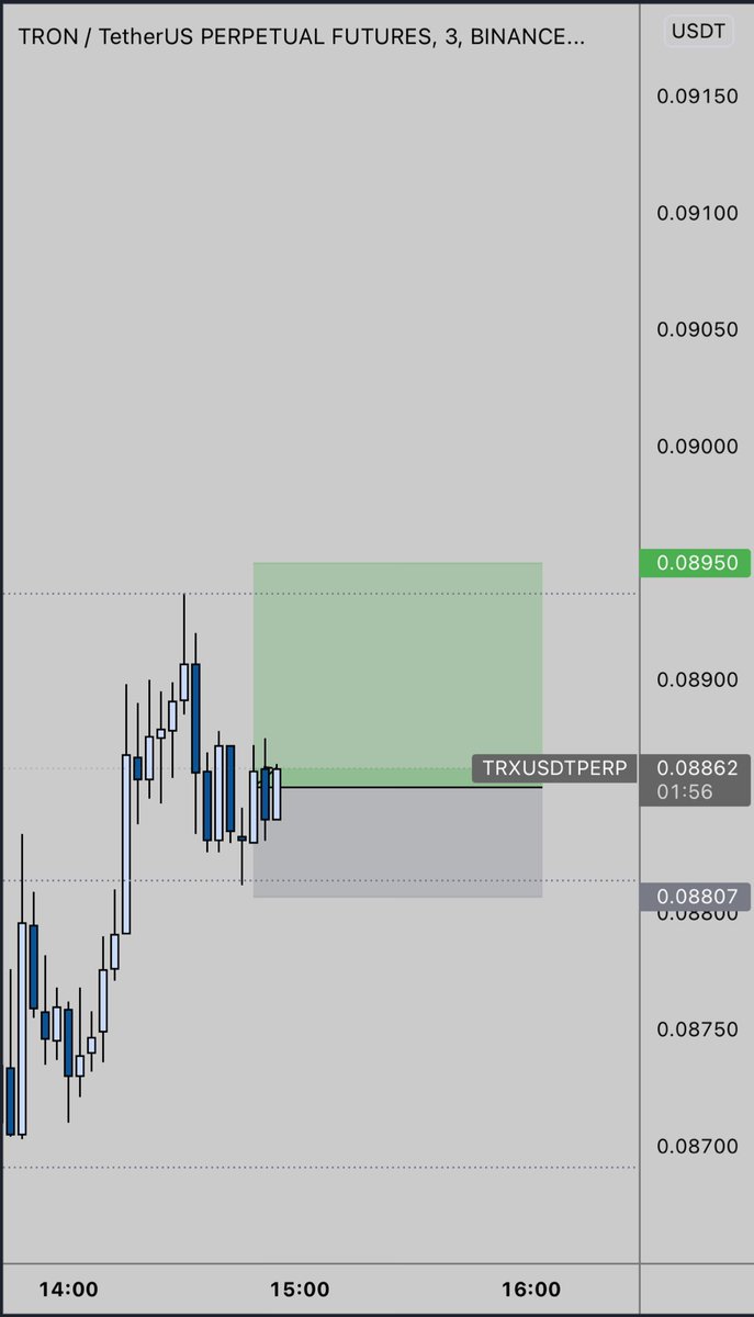 jajdfbf's tweet photo. #41 
Opening a new long on $TRX https://t.co/nP8Grg4dQ2