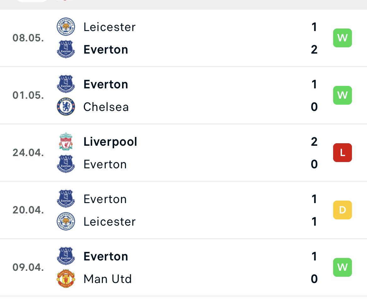 TacticallyMatt's tweet photo. “Everton are down, have you seen their fixtures?” https://t.co/tCTTCBkDbh