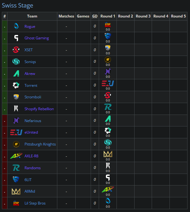 Shopify Rebellion tweet media