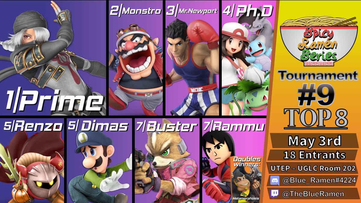 Congratulations to our top 8 from this week's Spicy Ramen Series #9!🔥🍜

Thank you to everyone who showed up and we hope to see you this Tuesday for our FINAL weekly tournament of the semester! 🍯🦡🏆
