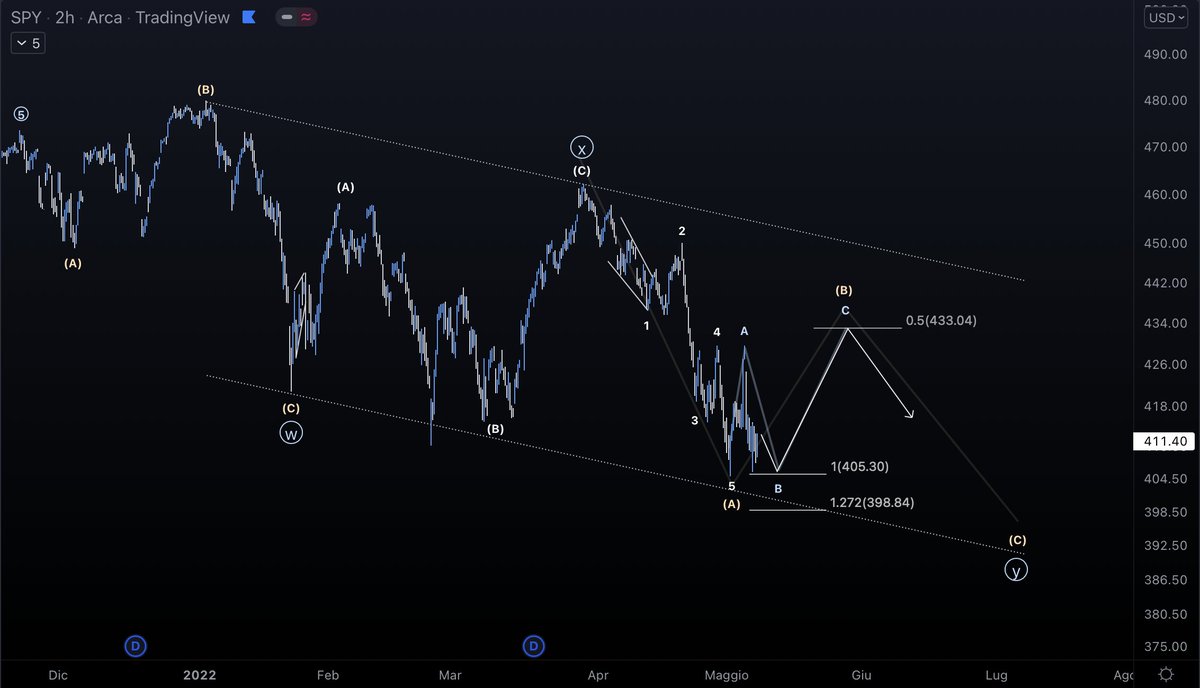 MauroBianchi24's tweet photo. Good Sunday everyone☀️ Market update $SPY $QQQ $IWM Expecting the indexes to grind up higher in the next weeks to complete W-B of (Y) before further downside in the second part of the year. Key levels to hold to maintain these bounces valid and targets shown in the charts🤝 https://t.co/PrPGu5zYfd