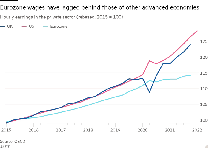 giuslit's tweet photo. Il modello di "sviluppo" dell'eurozona: evidenze empiriche.
(se non la capite così, #marendo) https://t.co/R9JAWwCrs6