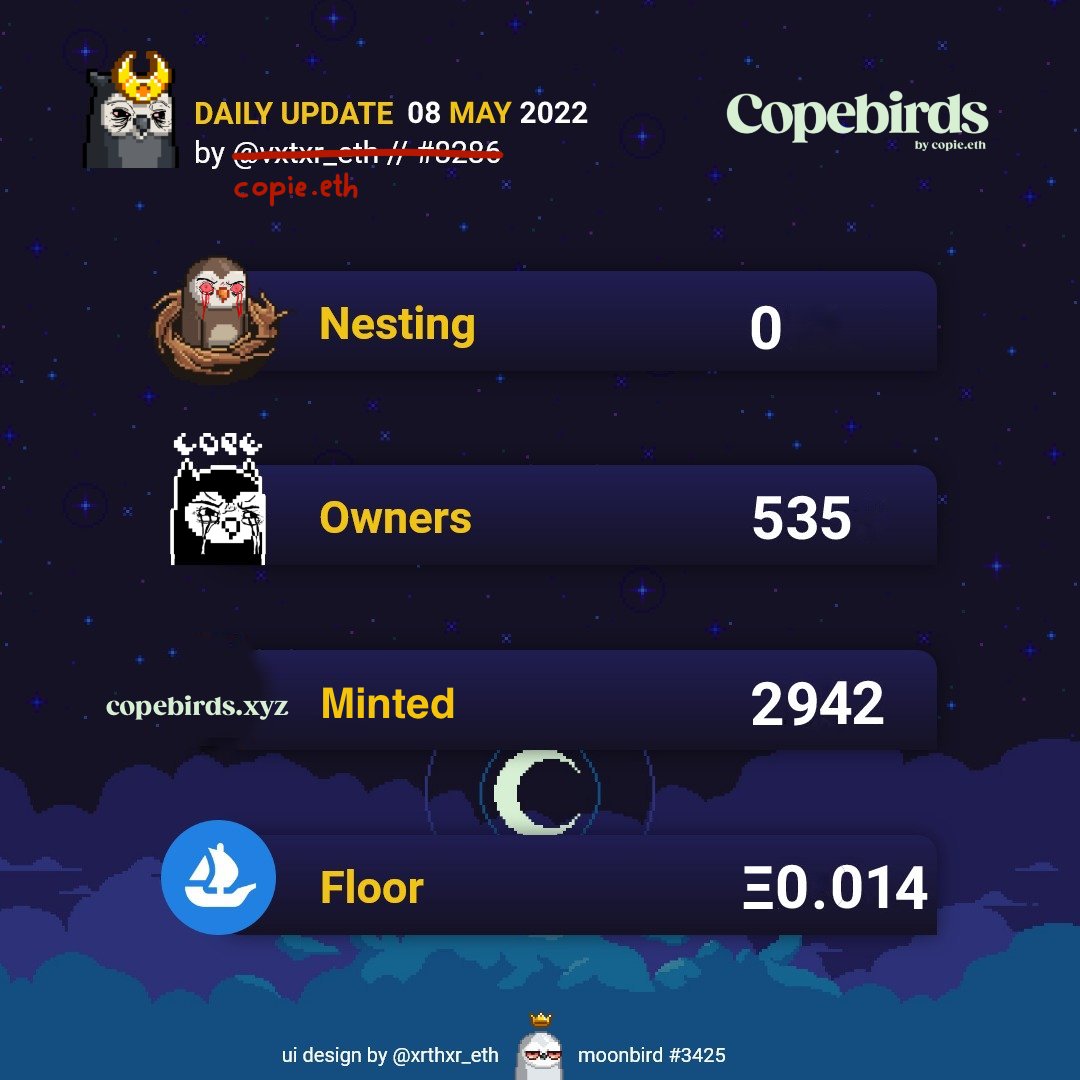 copebirds_xyz's tweet photo. Copebirds (😡,🦉) Update
• 08 MAY 2022 •

#copefollowcope #copebirds #copeandchill @copie_eth https://t.co/EJWSxVUXRX