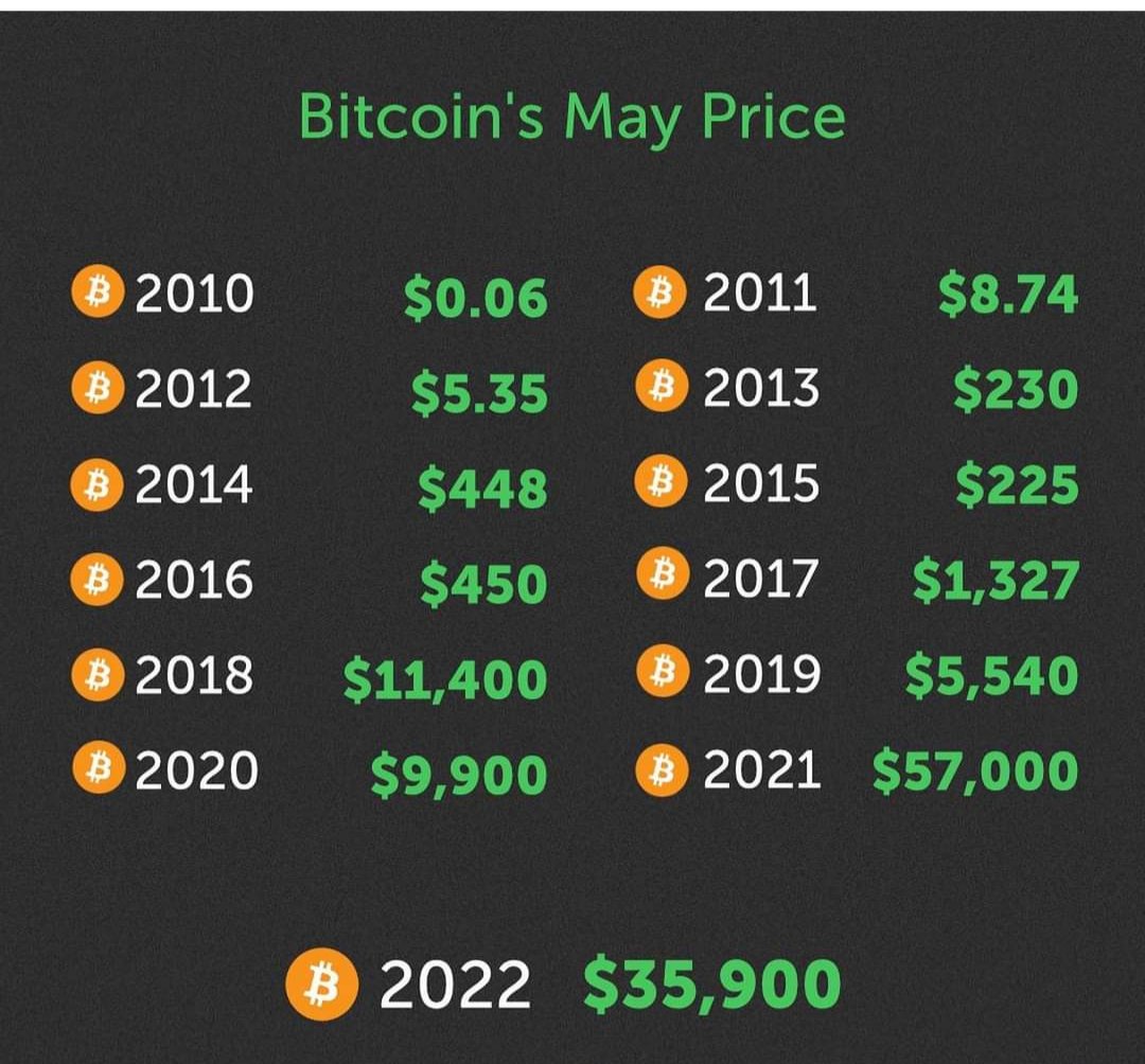 Basemoncoin's tweet photo. @Bitcoin @Basemoncoin @DrCosmasC 

Don't miss Basemon coin! https://t.co/bZdPSGxxAQ
