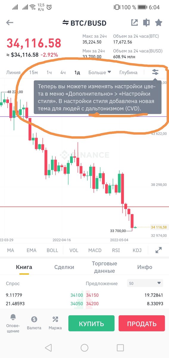 _Victor_36's tweet photo. Люди скажут #Binance молодцы, для всех одинаковые условия. Хейтеры сказут #Binance решил ограбить и дальтоников. 😂😂😂😂😂 https://t.co/0dqyZLaluP