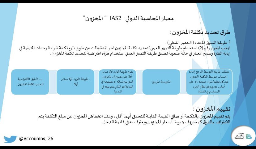 Accounting_26's tweet photo. معيار #IAS2 المخزون
طرق تحديد تكلفة المخزون وكيفية تقييم المخزون ✏️
#محاسبة
#سوكبا https://t.co/9PYBh6AHau