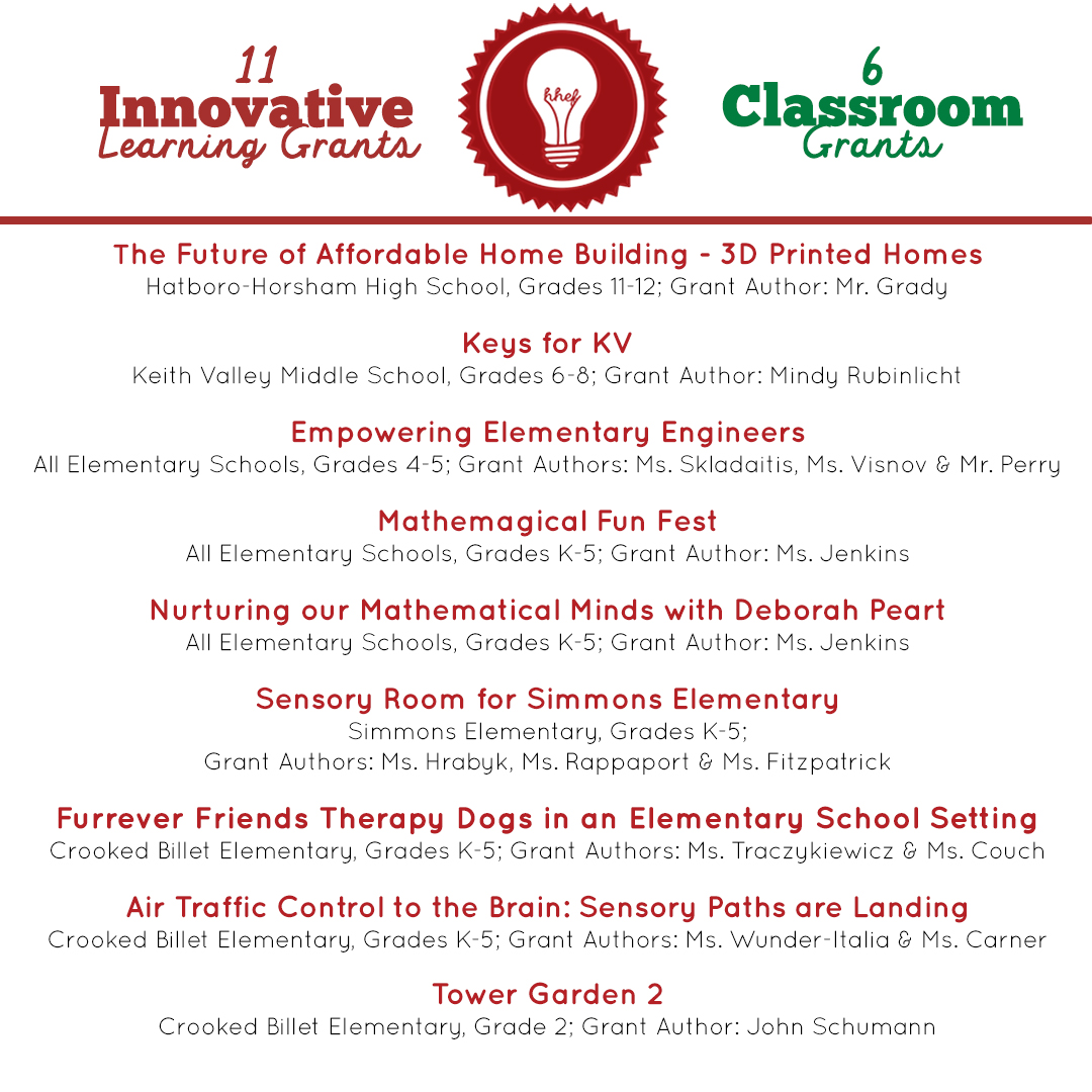 hhefoundation's tweet photo. The HHEF is proud to announce the funding of 11 innovative learning grants and 5 classroom grants, totaling just over $67,000.
Congratulations to all of our grant recipients!!!!
Thank you to our community partners and supporters for making this impact possible! Post 2/2 https://t.co/Nn9nrFBNRa
