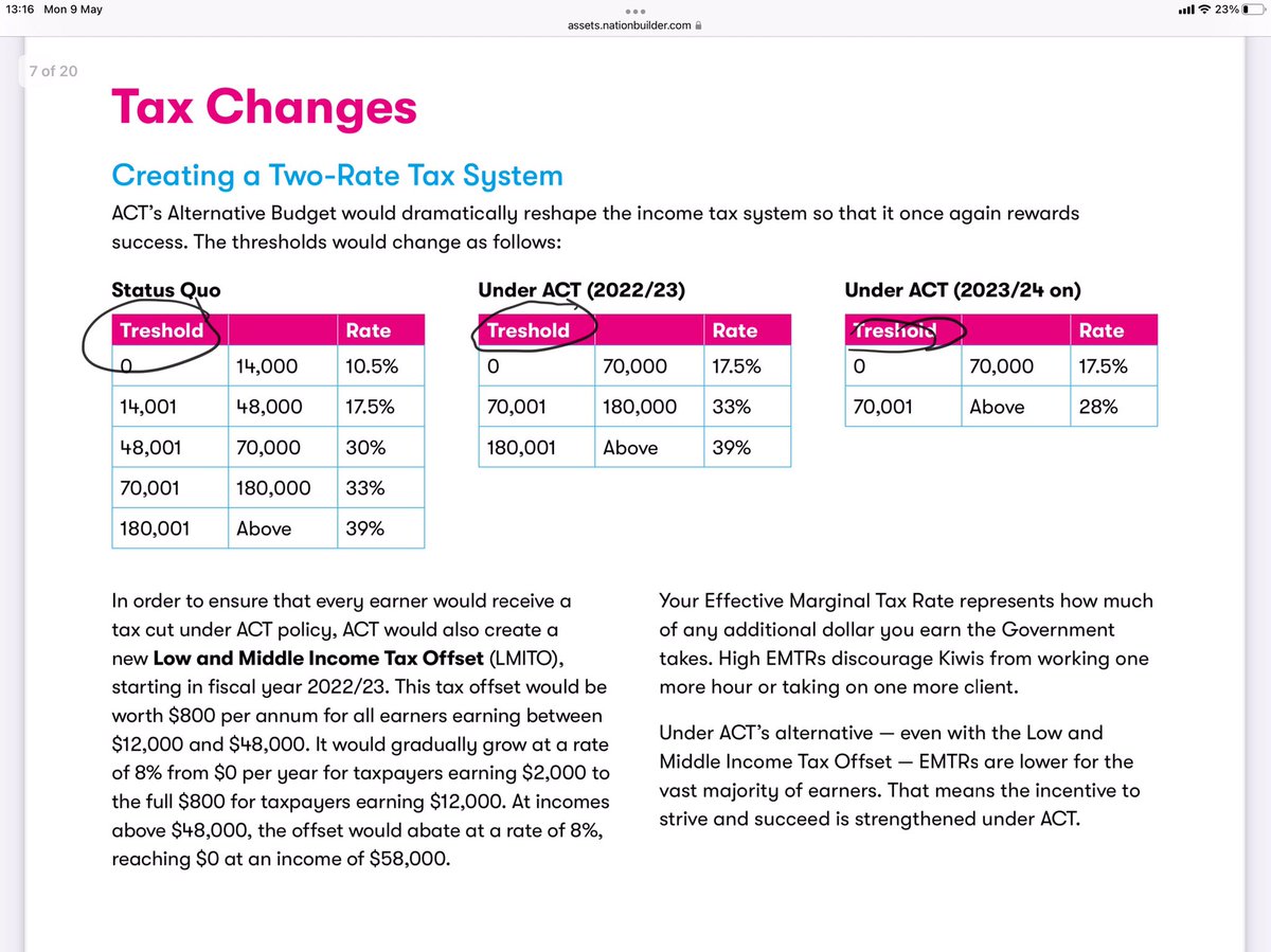 rafmanji's tweet photo. Nice to see ACT slowly moving towards a flat tax and UBI but this is really a half-hearted effort. Glad to see someone with worse acronyms than ours though > LMITO 😁 #halftop 🔝 https://t.co/HRjdnPVVf0
