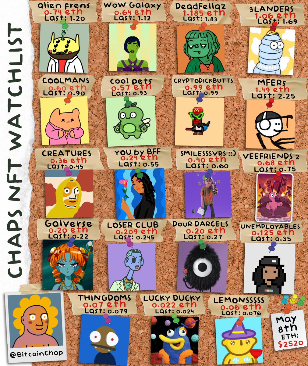 Nothing to see here. NFTs are dead. Crypto is dead. Happy Mothers Day. Go outside, Anon.