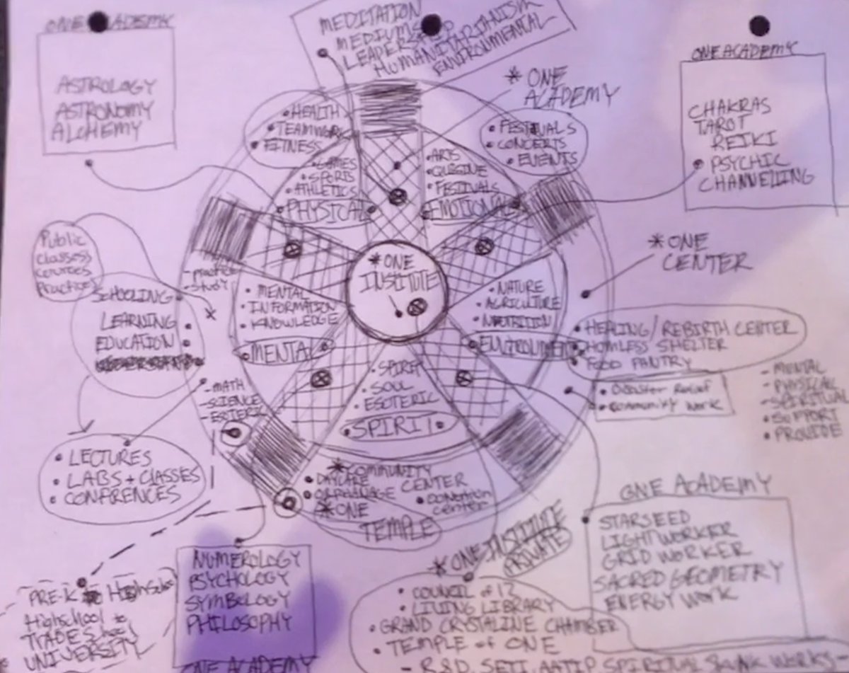 ONEORIGINNEWER1's tweet photo. THE FUTURE BEGANS WITH TRUE EDUCATION... AS ALL SPOKES ARE CONNECTED, ALL RETURN TO CENTER. AS ABOVE, SO BELOW. #ONEINSTITUTE https://t.co/uTdRvCmBAJ