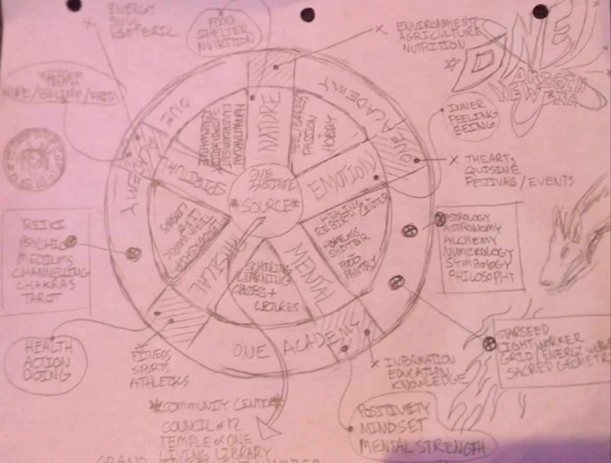 ONEORIGINNEWER1's tweet photo. THE FUTURE BEGANS WITH TRUE EDUCATION... AS ALL SPOKES ARE CONNECTED, ALL RETURN TO CENTER. AS ABOVE, SO BELOW. #ONEINSTITUTE https://t.co/uTdRvCmBAJ