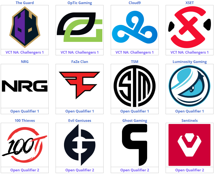 Yeddyyy's tweet photo. Stacked VCT NA, gonna be fun to watch https://t.co/zQc349JRDe