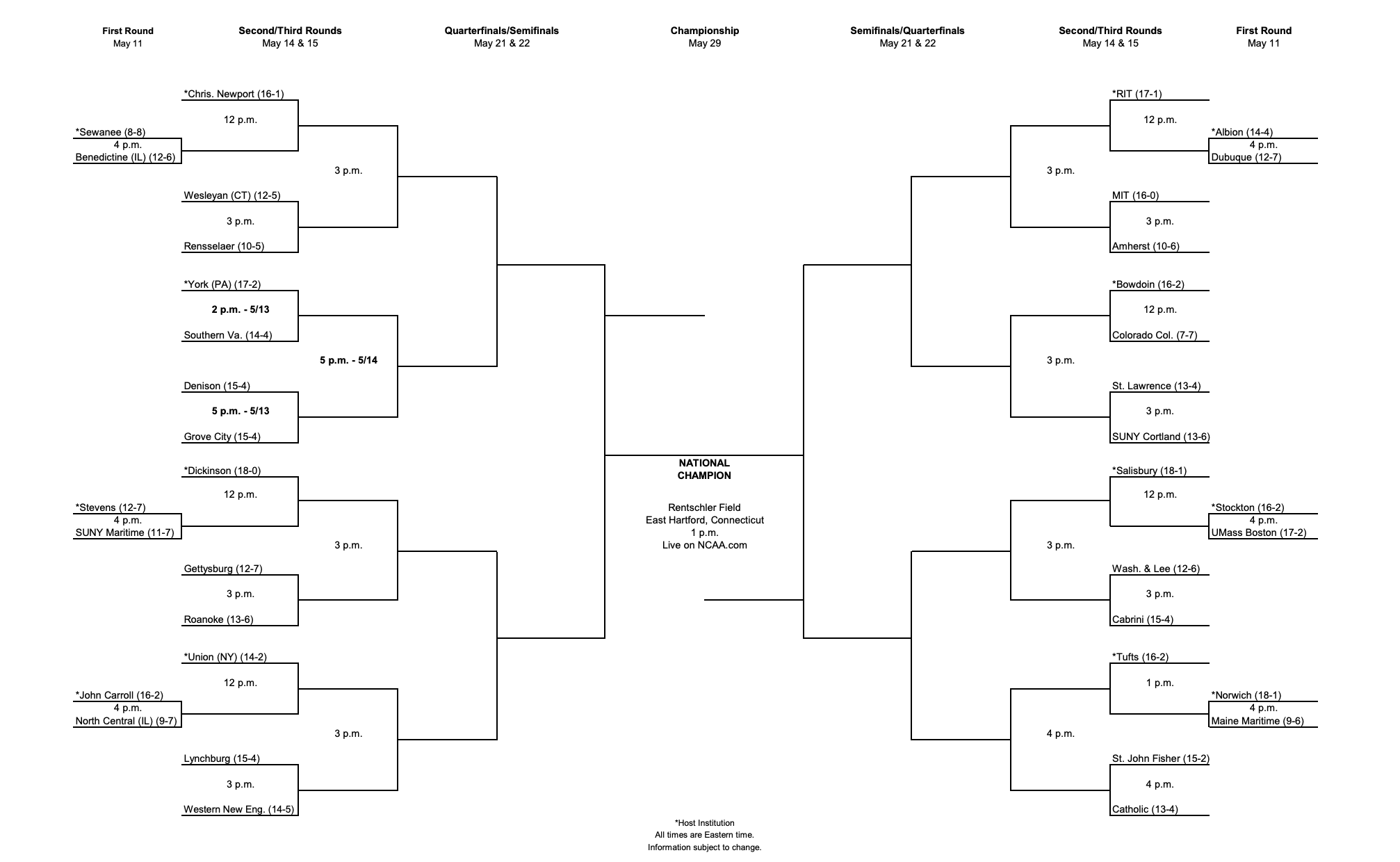 USA Lacrosse Magazine on Twitter "The DIII men's bracket is here