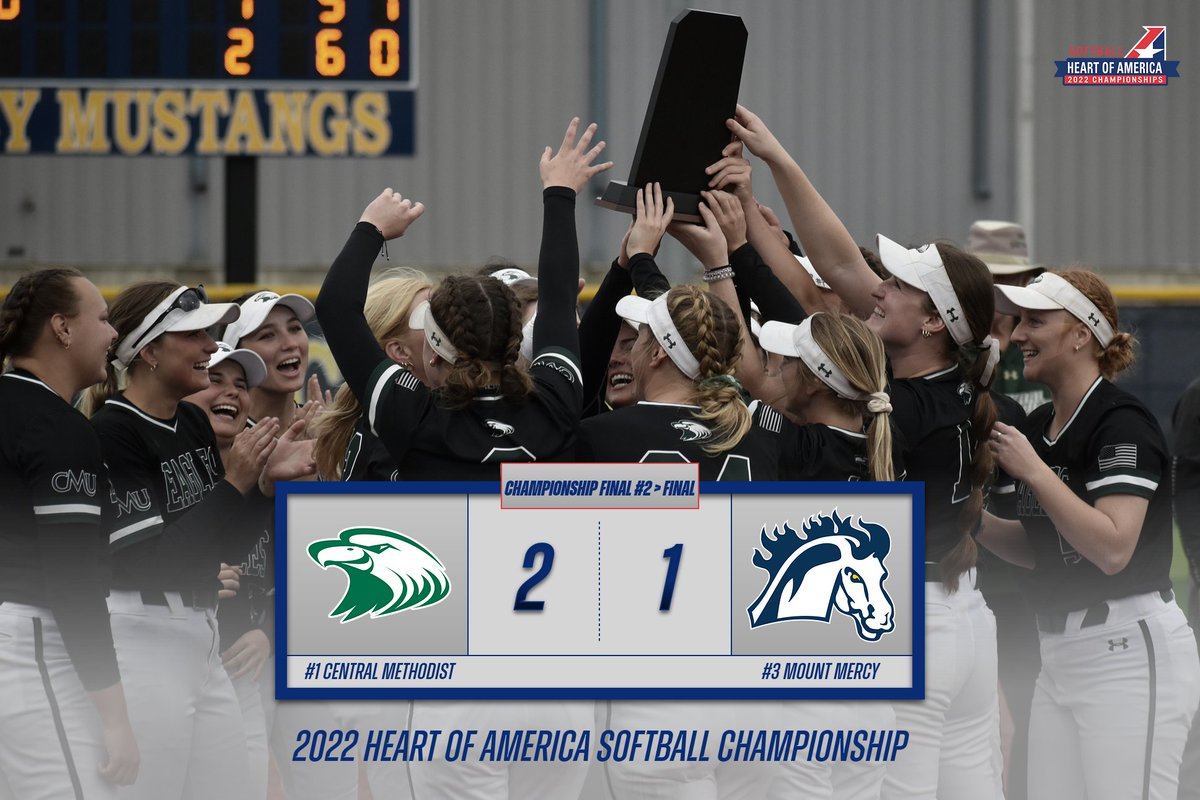 #HeartSB Championship Final #2: Top-seeded Central Methodist comes all the way back and wins the Heart of America Softball Championship with a 2-1 victory over #3 Mount Mercy on Sunday.