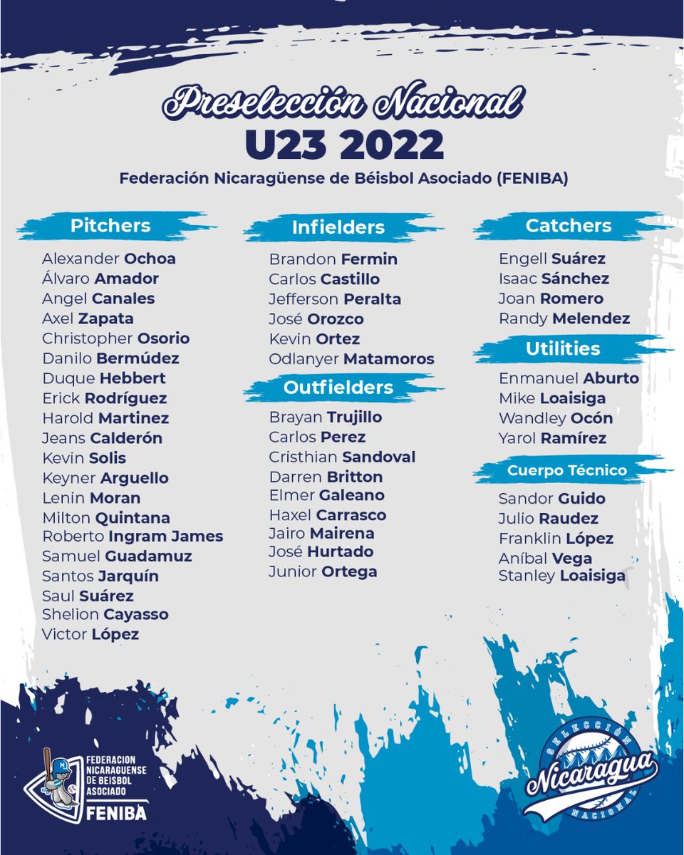 selebeisbolnic's tweet photo. Oficialmente presentamos el listado de la PRESELECCIÓN U23 

Hacemos el llamado a 43 peloteros a prepararse para el clasificatorio continental que se llevará a cabo en #México del 10 al 18 de junio de 2022. 

#Béisbol #Nicaragua #Premundial https://t.co/HIdxKuLlC8