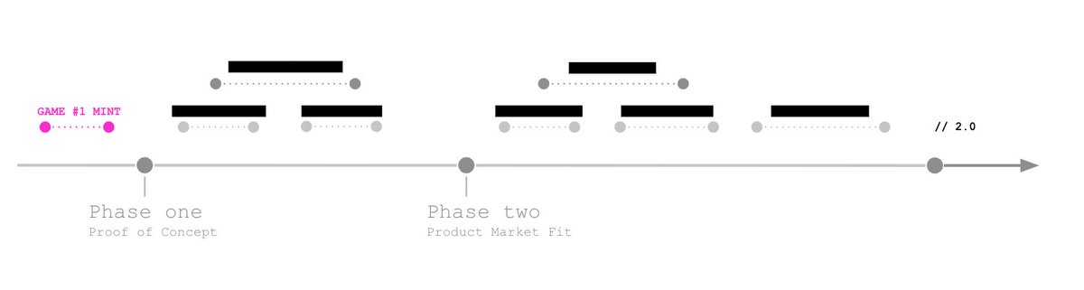 Built like a startup.

Excited to share a glimpse of the path forward this week.