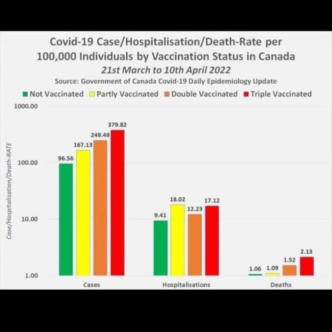 dawn_dussault's tweet photo. #vaccines #Canada #readthedata https://t.co/C8EgJnnjgC