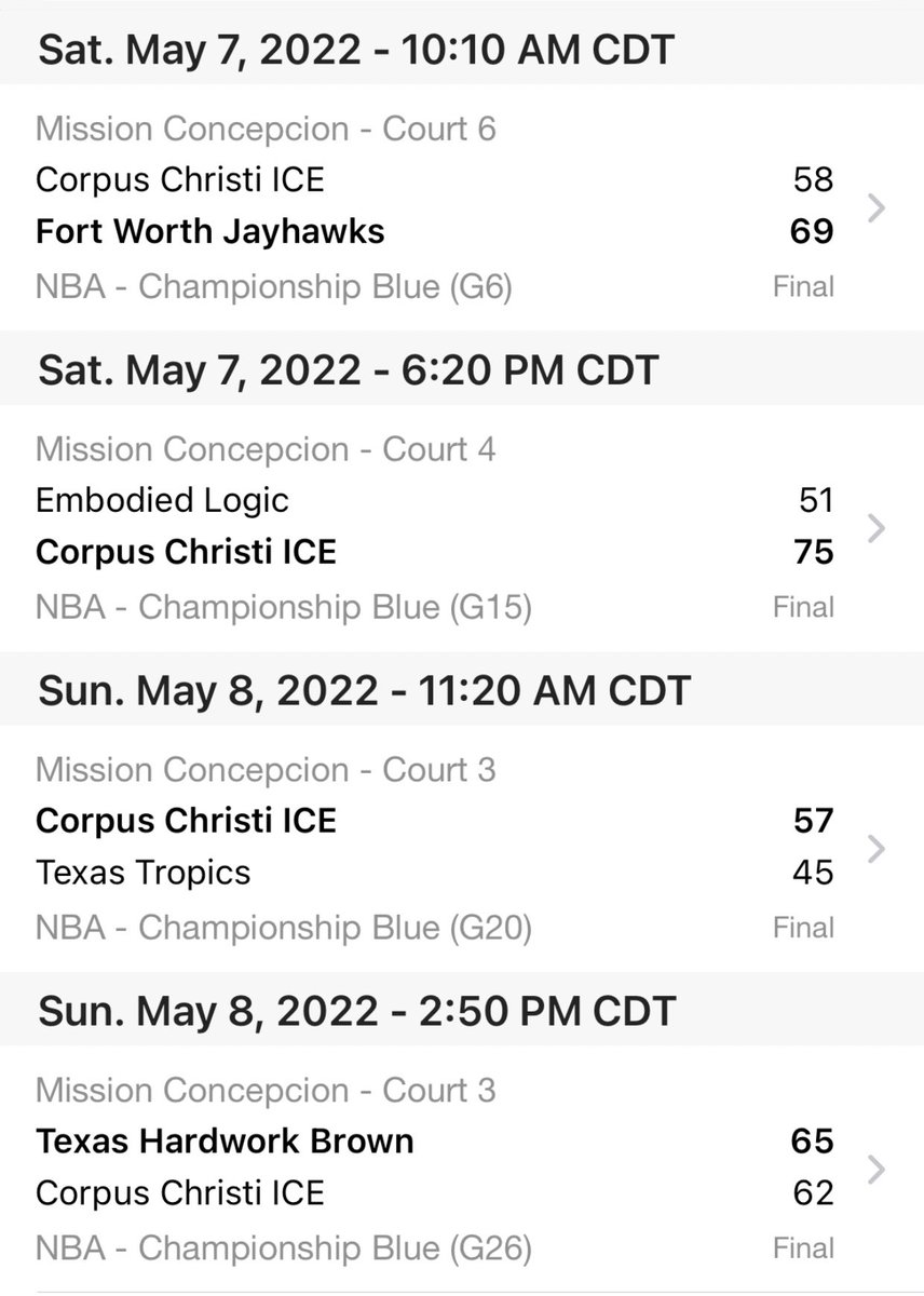Made it to a game four but lost in OT. Not the way we wanted to end the weekend but we are proud of the fight our boys brought to each game. Back to work to get ready for <a href="/AlamoCityHoops1/">Alamo City Hoops</a> Central TX Showdown next weekend. #GASOSA22