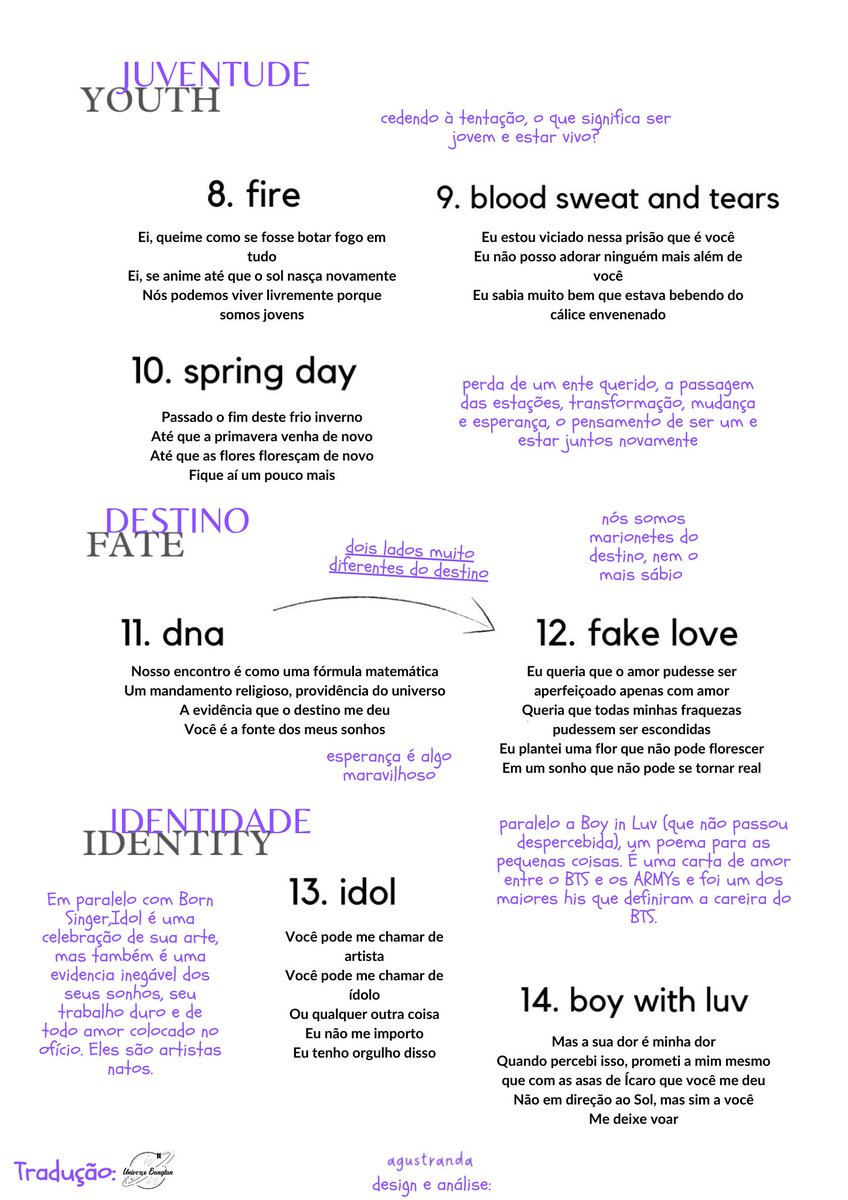 UniversBTS_'s tweet photo. 📝 ARMYs, confira essa tradução de um estudo temático da tracklist do CD 1 de #BTS_Proof  e como eles poderiam se conectar um ao outro

Leiam, ficou muito interessante! 💜

🦋 ©agustranda  #btsdiamond  #PROOF_TRACKLIST1  #방탄소년단 https://t.co/vimBV5NcPL