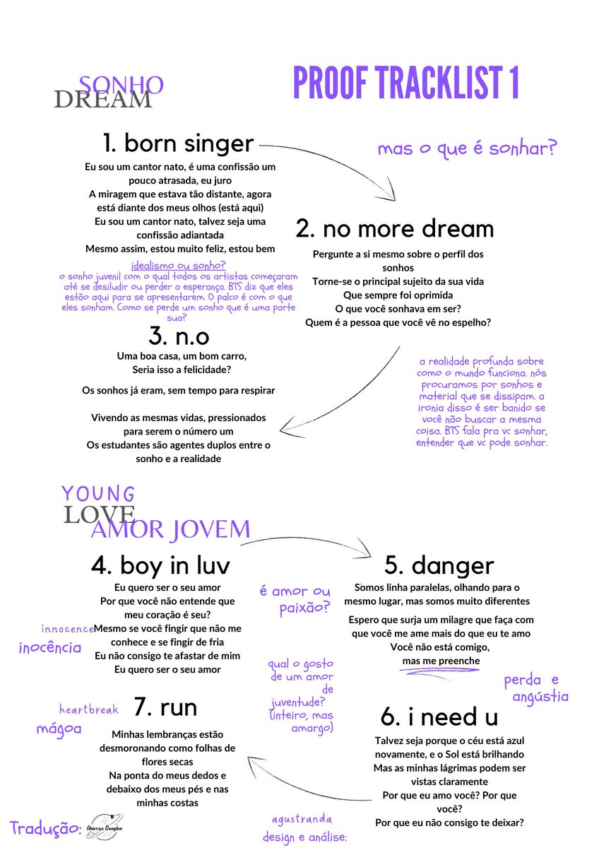 UniversBTS_'s tweet photo. 📝 ARMYs, confira essa tradução de um estudo temático da tracklist do CD 1 de #BTS_Proof  e como eles poderiam se conectar um ao outro

Leiam, ficou muito interessante! 💜

🦋 ©agustranda  #btsdiamond  #PROOF_TRACKLIST1  #방탄소년단 https://t.co/vimBV5NcPL