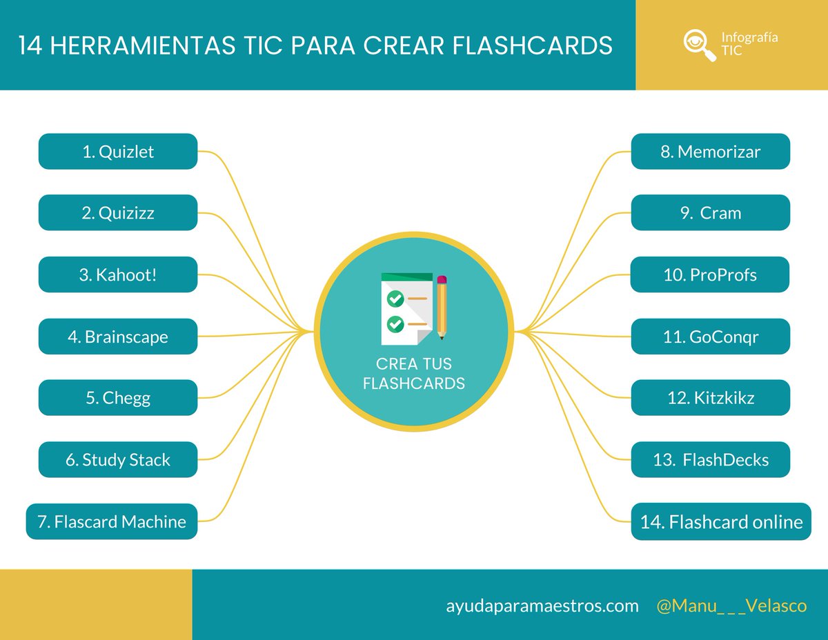 AyudaMaestros's tweet photo. 14 herramientas TIC para crear flashcards. 👉 https://t.co/tSXZRXzMb0 Por @Manu___Velasco https://t.co/P32d0GCr6z