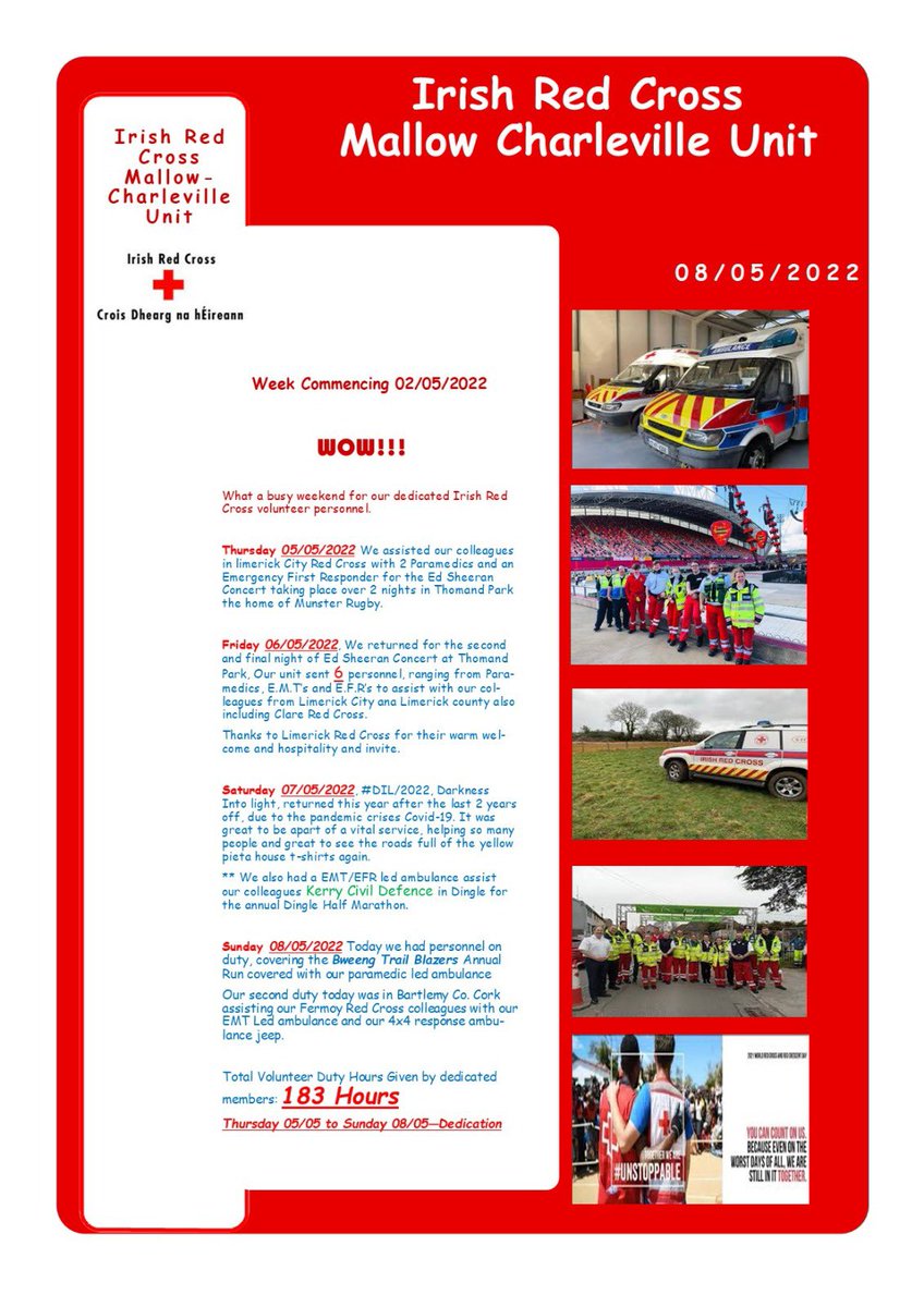 Irish Red Cross Mallow-Charleville Branch/Unit (@redcrossmallow) on Twitter photo WOW!!!
What a busy weekend we had. Read all about it in our summary guide!
Thanks to all our unit members who attended duties over the weekend. Your help and commitment is greatly appreciated. <a href="/irishredcross/">Irish Red Cross</a> <a href="/KYCivilDefence/">Kerry Civil Defence</a> <a href="/BweengB/">Bweeng Trail Blazers</a> <a href="/IRCFermoy/">Irish Red Cross Fermoy</a> WOW!!!
What a busy weekend we had. Read all about it in our summary guide!
Thanks to all our unit members who attended duties over the weekend. Your help and commitment is greatly appreciated. <a href="/irishredcross/">Irish Red Cross</a> <a href="/KYCivilDefence/">Kerry Civil Defence</a> <a href="/BweengB/">Bweeng Trail Blazers</a> <a href="/IRCFermoy/">Irish Red Cross Fermoy</a>