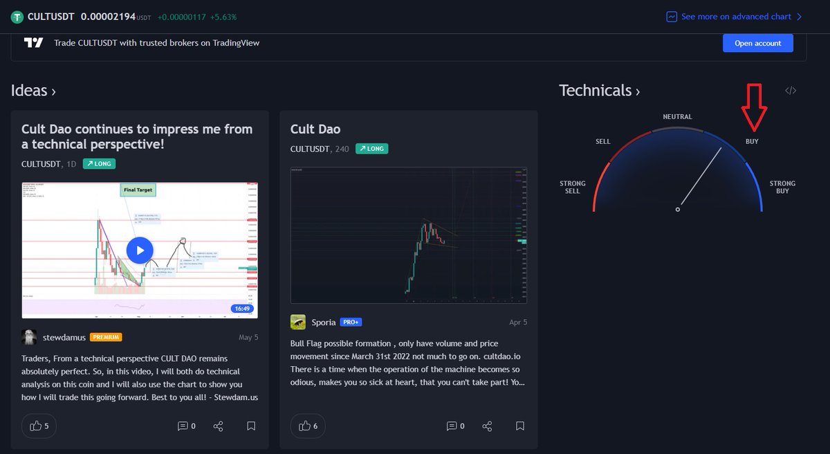 DokoLUNCMascot's tweet photo. $CULT Keeps outperforming the rest of the Crypto Market due to its solid fundamentals and what it promises to bring to the Crypto Space. #CULT could potentially outperform many other small and bigger Cap Alts in my opinion. https://t.co/r9T2i6W4ei