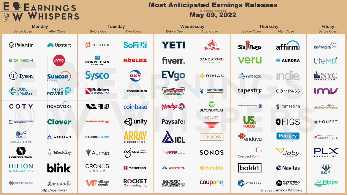 darndarren's tweet photo. Earnings for the week $coty $pltr $amc $sofi $pton $coin $rblx (and I’m still only on Tuesday)… https://t.co/tQ2qfm477H