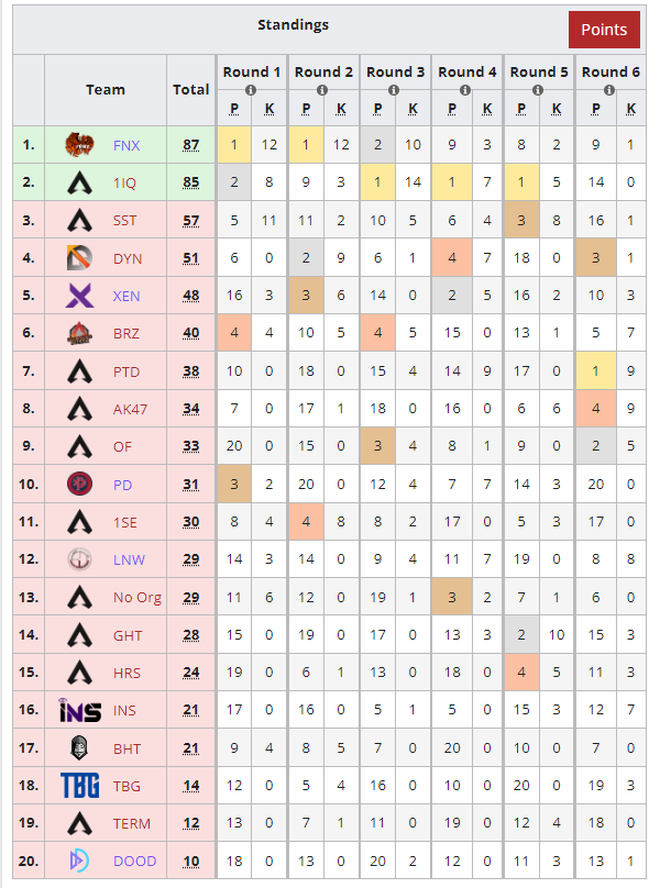 A dominant display in the #ALGS LCQ Finals in South America sets the two final representatives from the region the the Championship!

🥇 <a href="/Fenix_teamfps/">Fênix Team 🔥</a>
🇧🇷 <a href="/Azazelfps_/">zel</a> 
🇧🇷 <a href="/Frogzw_/">Frogz</a> 
🇧🇷 <a href="/Lusquinnn/">Lusquinn</a> 

🥈 #1iQ
🇦🇷 <a href="/RazorArg/">XFiRAZOR</a>
🇨🇱 <a href="/Naxopcs/">naxo</a> 
🇨🇱 <a href="/Neokox_/">Neokox</a>