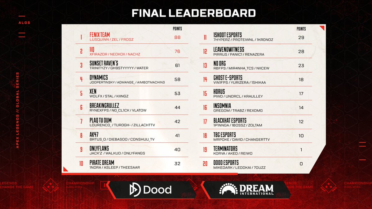 Axis Games tweet media