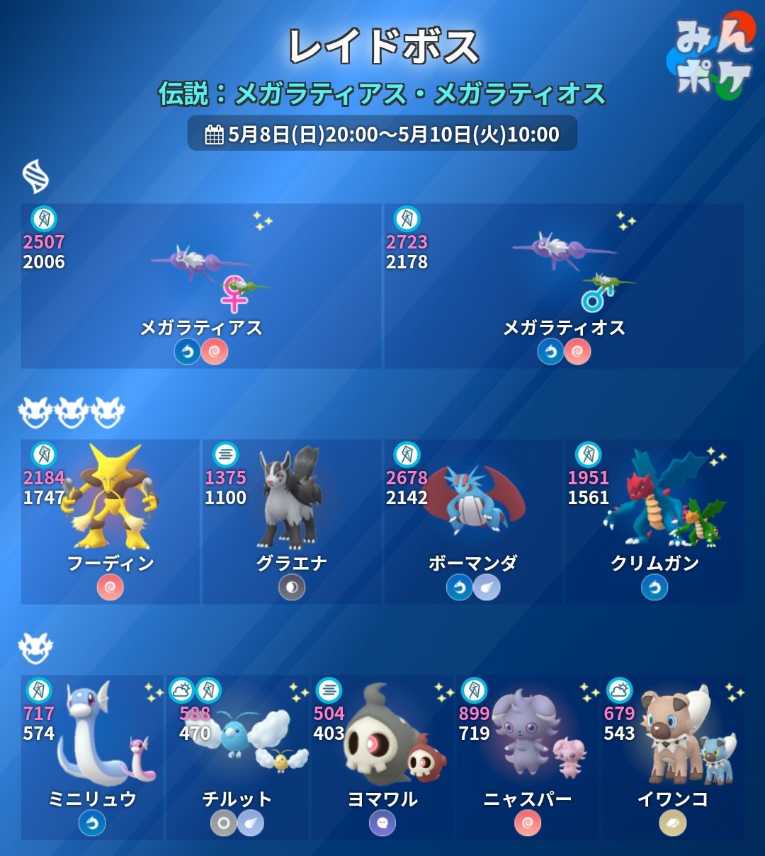 ポケモンgo攻略 みんポケ そらとぶピカチュウプロジェクトコラボ終了に伴い レイドボスが入れ替わりました 次回入れ替えは5月10日 火 10時に行われ カプ レヒレが登場予定です レイド招待掲示板 T Co Ymilru8jtx ポケモンgo T Co ポケモンgo攻略 みんポケ そらとぶピカチュウプロジェクトコラボ終了に伴い レイドボスが入れ替わりました 次回入れ替えは5月10日 火 10時に行われ カプ レヒレが登場予定です レイド招待掲示板 T Co Ymilru8jtx ポケモンgo T Co