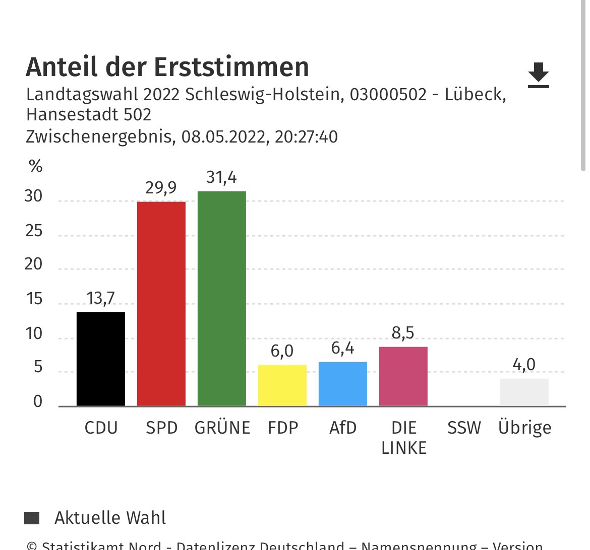 “Das tun alle, die solche Zeiten erleben. Aber es liegt nicht in ihrer Macht, das zu entscheiden. Du musst nur entscheiden, was du mit der Zeit anfangen willst, die dir gegeben ist.“ #ltwsh22
