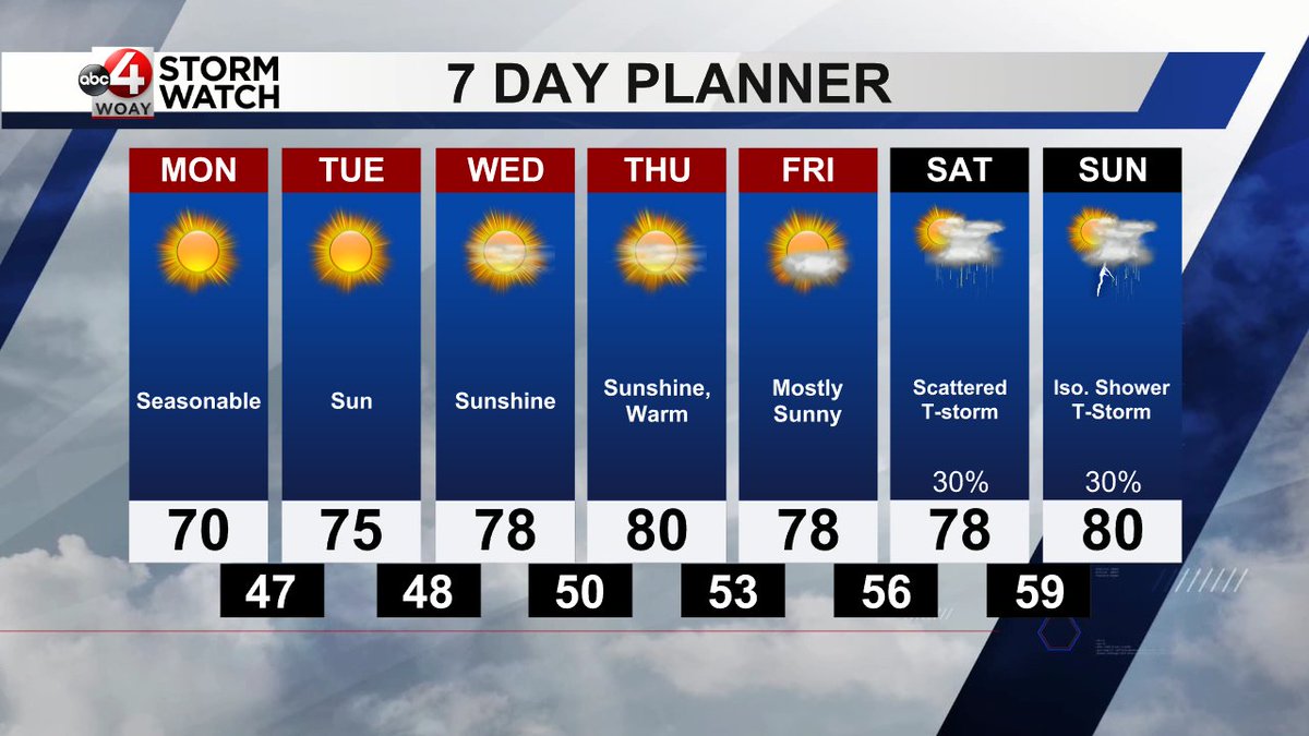WOAYStormWatch's tweet photo. Here is an updated look at your 7-Day Forecast. #wvwx #vawx #woay https://t.co/LIp9MTc9QE